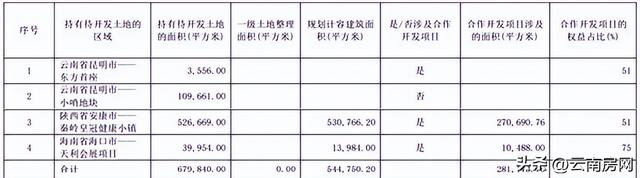 喜：云南城投摘帽成功 忧：连年甩卖资产手上不剩啥牌