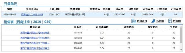 莱西紫悦璟园88套住宅拿预售，参考价7985.88元/㎡起