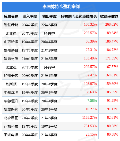 李国林2023年一季度表现，嘉合锦程混合A基金季度涨幅7.07%