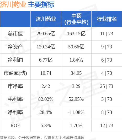 济川药业（600566）5月23日主力资金净买入794.38万元