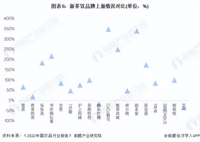 【行业深度】洞察2023：中国新茶饮行业竞争格局及市场份额分析