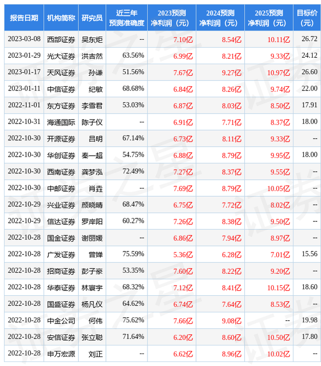 中国银河：给予九阳股份买入评级