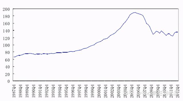 2008年到底发生了什么？可能是最通俗易懂的极简次贷危机史