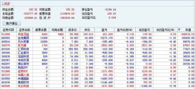 东方不败闯股市日报-20200708