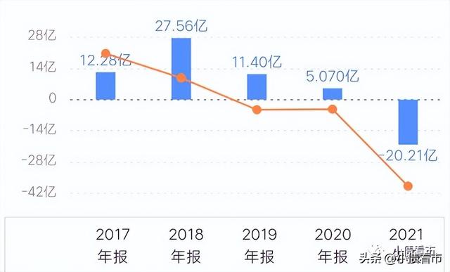 绿景地产7只美元债到期压力大，流动性紧张被降级