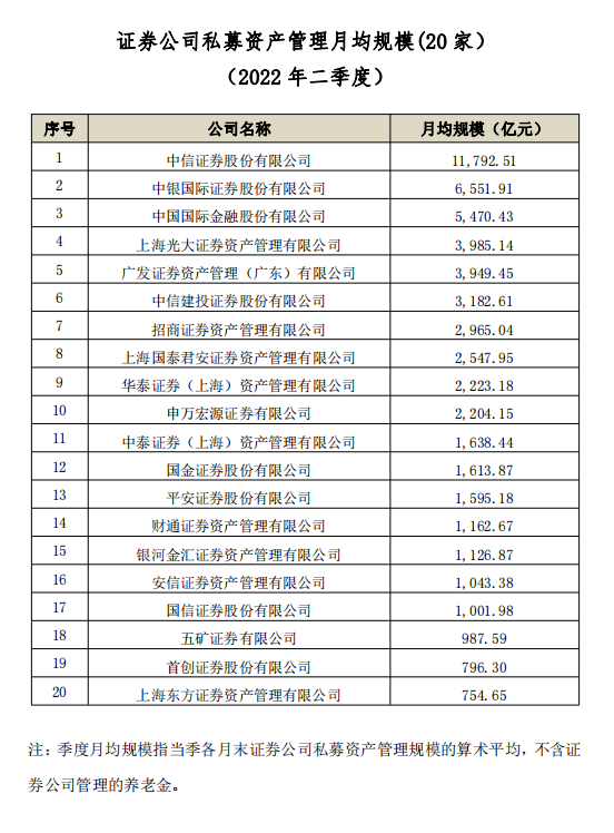 上市公司1.2亿买固收理财仅收回一成本金，“一哥”中信证券的产品也不靠谱？