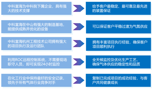 中科富海气体工程 | 绿色工业气体-现场制氮