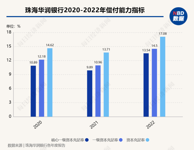 珠海华润银行公开招聘总行行长，要求在银行工作10年以上等条件