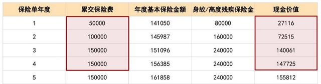 增额终身寿险再现“炒停售”？我们算了下它的真实收益率