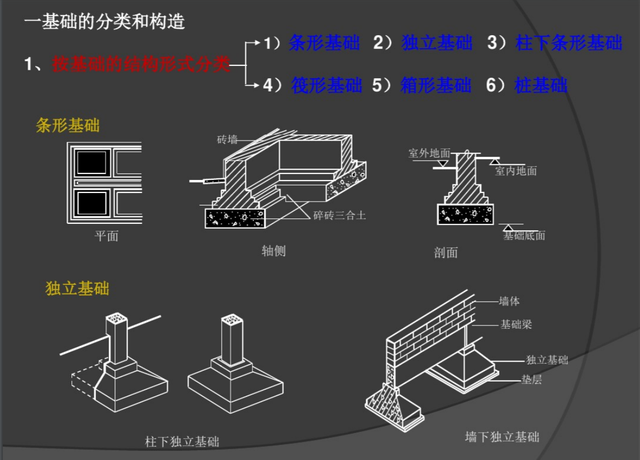 550页建筑结构施工图识图手册：搭配大量图例，由浅入深讲解细致