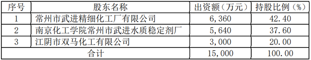 江山股份：拟收购南通联膦不低于67%股权 拓展磷化工产业链