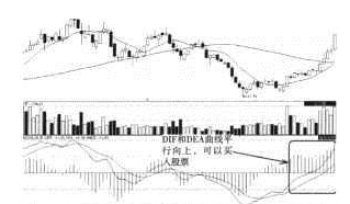 MACD零轴线以下黄金交叉，果断介入，后市行情或将爆发！