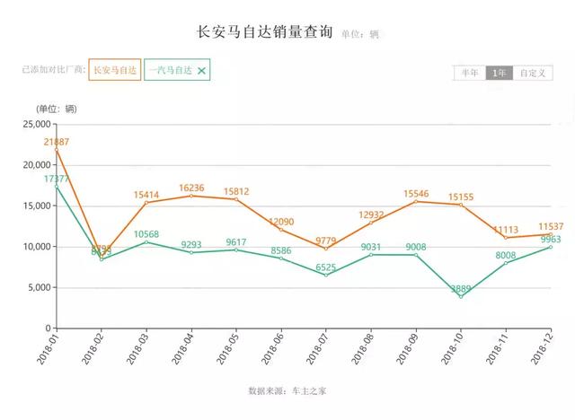 长安马自达和一汽马自达，到底谁更牛？