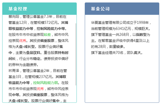 华夏回报遭投诉：今年以来亏9.47%，位居同类末位，网友怀疑蔡向阳没在管理