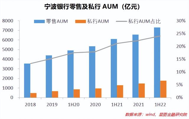 宁波银行半年报：银行中的成长股，风采还在不在？