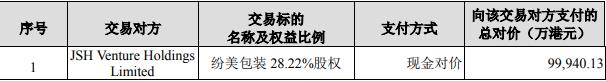 新巨丰参股纷美包装 深交所问及标的董事会反对交易