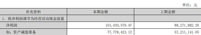 建工修复拟定增募不超2.25亿元 2021年上市募3.04亿元