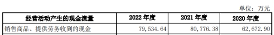 新莱福上市首日涨38% 超募1.15亿元首季及去年业绩降