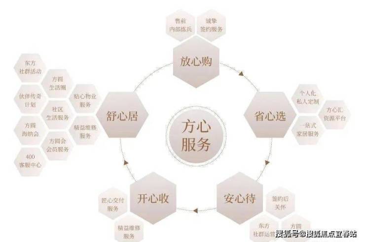 惠州方圆天俊 - 仲恺方圆天俊售楼处电话 - 方圆天俊楼盘详情-方圆天俊价格