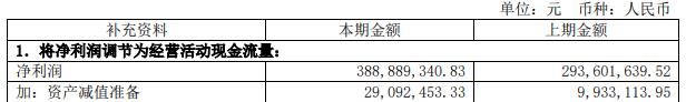 苏利股份拟定增募资不超6亿元 去年初发可转债募9.57亿