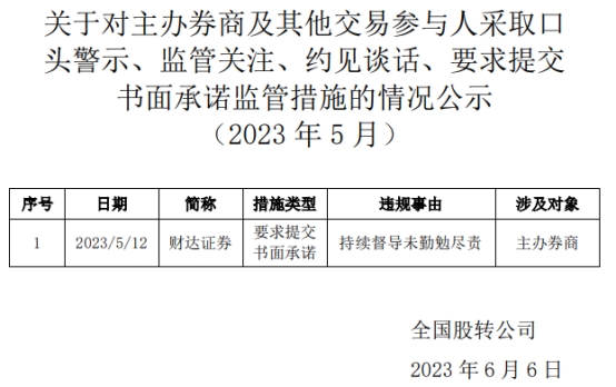 财达证券被要求提交书面承诺 持续督导未勤勉尽责