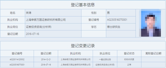 申万宏源研究某分析师收警示函 研报存在标题夸大