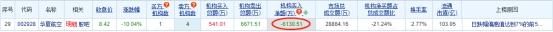 华夏航空跌10.04% 机构净卖出6131万元