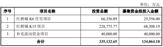 福星股份不超13.4亿定增获深交所通过 中国银河建功