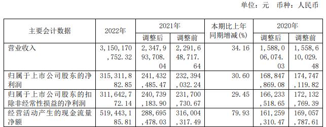 苏利股份拟定增募资不超6亿元 去年初发可转债募9.57亿