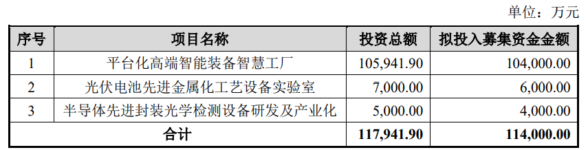 奥特维不超11.4亿元可转债过会 平安证券建功