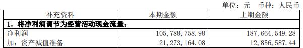 振江股份拟定增募资不超3亿元 2022年定增募资5.72亿