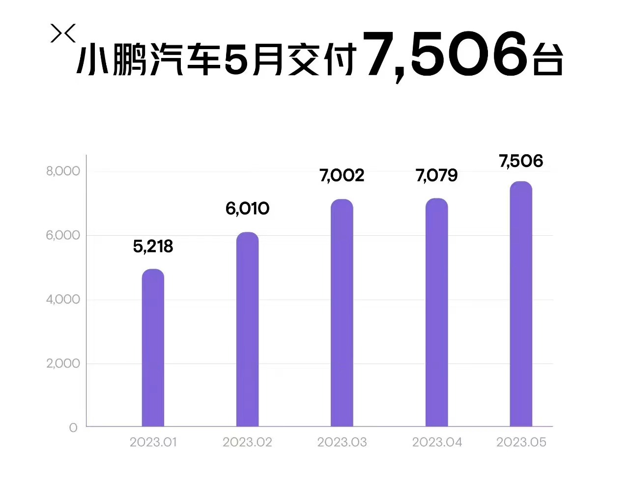 小鹏汽车+林志颖，拳拳到肉？