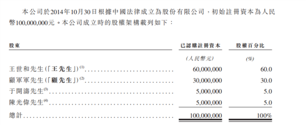 一脉阳光递表港股：三年亏超5亿，创始人套现3.5亿提前离场