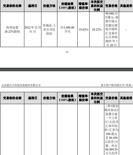 新巨丰参股纷美包装 深交所问及标的董事会反对交易