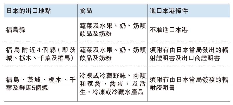 高官论坛-若对核废水安全有信心，日本何不自用？-环境及生态局局长 谢展寰