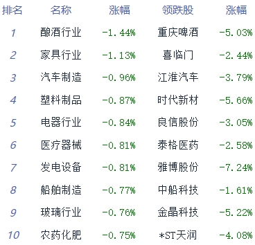 收评：两市震荡分化沪指小涨 通信服务板块走强