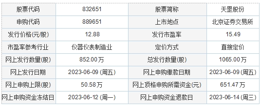 今日申购：智翔金泰、威士顿、海看股份、天罡股份