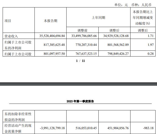 陕西建工拟发可转债募资不超35亿 2021年定增募21.3亿