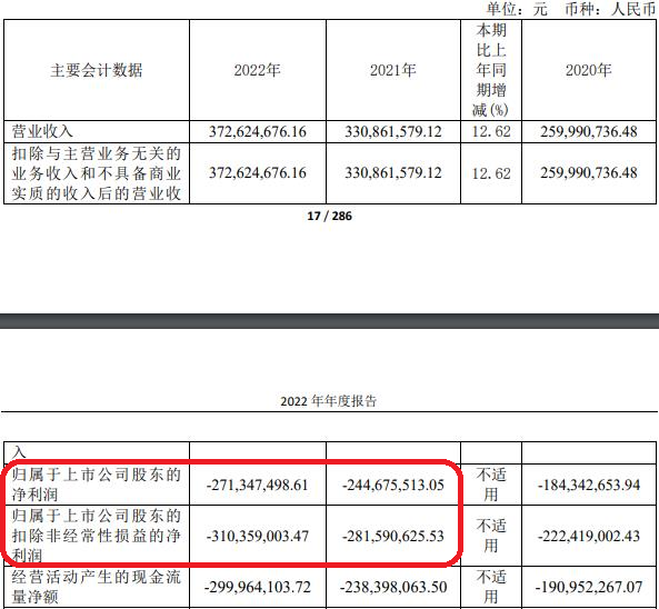 星环科技拟定增募不超15.2亿 去年上市募14亿亏损扩大