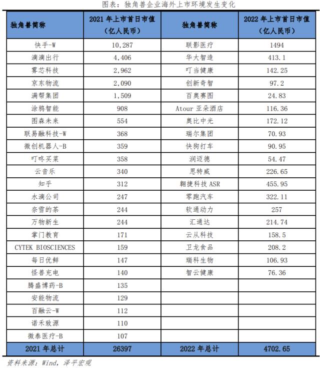 中国独角兽报告2023：新能源、新媒体、大健康是最热赛道