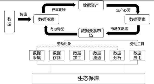 地方数据集团再添一员 湖北确立数据要素运营主体 两大平台6月底上线