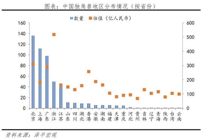 中国独角兽报告2023：新能源、新媒体、大健康是最热赛道