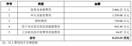 星环科技拟定增募不超15.2亿 去年上市募14亿亏损扩大