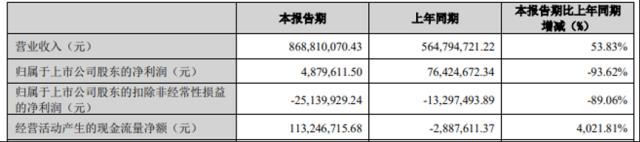 来思尔抵债出表背后，“水牛奶第一股”低温奶销量增速“踏步”？| 公司汇