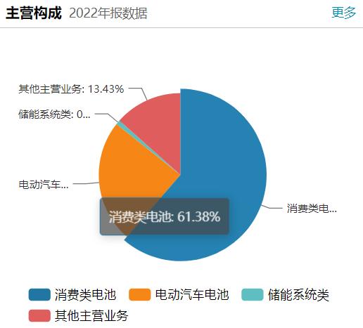 股价低迷期再推融资计划 欣旺达未来前景引分歧