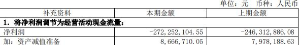 星环科技拟定增募不超15.2亿 去年上市募14亿亏损扩大