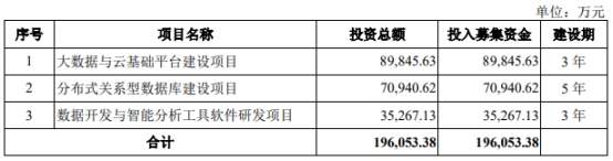 星环科技拟定增募不超15.2亿 去年上市募14亿亏损扩大