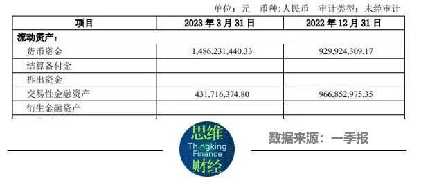 近岸蛋白年报闹“乌龙”被通报批评 一季度净利下滑逾7成