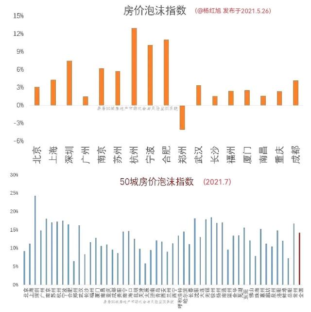 深圳的泡沫，正在用一种激烈的方式消除