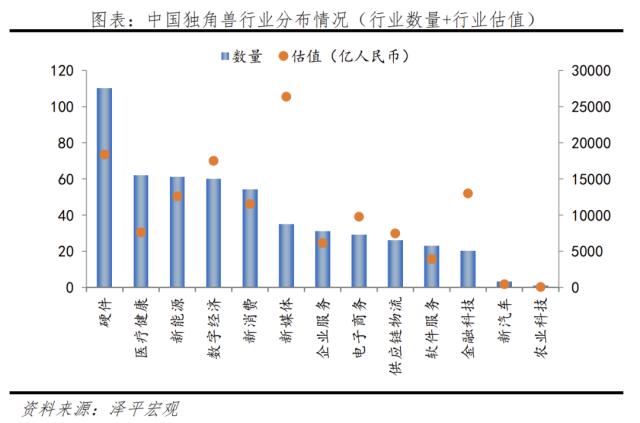 中国独角兽报告2023：新能源、新媒体、大健康是最热赛道